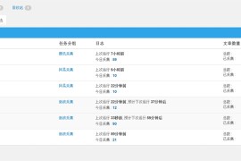 WordPress插件自动采集发布WP-AutoBlog V1.2.15开心版【转载-未测】