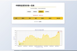 黄金首饰价格查询官网源码/已对接数据接口 黄金价格查询网站源码