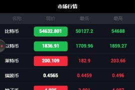 「亲测」2021全新UI微盘微交易源码-Thinkphp区块链时间盘最新源码