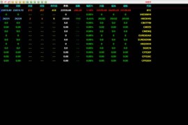 2021最新配资资管源码/仿信管家软件源码/外汇模拟/mt4外汇交易系统源码