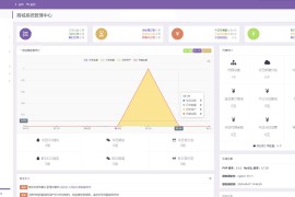 孤傲电商系统源码 彩虹云商城系统源码 购物商场源码视觉享受 功能丰富
