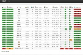 最新python多服务器多节点云探针源码、云监控源码 云探针 服务器云监控程序源码