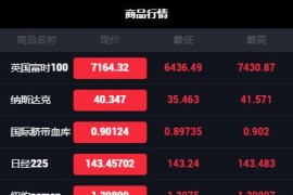 「亲测」2020新版时间盘微盘源码运营版 前后代理三端分离布局+完整数据+独家教程