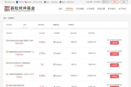 ​p2p金融投资理财借贷网站源码