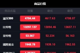 「亲测」最新二开USDT微盘时间盘微交易源码+完整数据+K线正常+搭建教程