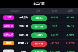 2020最新php微交易微盘时间盘源码 带风控+外汇+抗黑抗渗透+k线正常+汇码屋独家搭建教程
