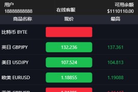 2020理财外汇微盘源码 K线正常+对接免签支付+可风控+视频教程「已测搭建」