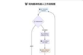tgAI全自动翻译智能人工客服 客服机器人源码 带视频搭建教程