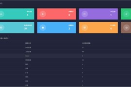 新版骆驼小肥米iptv管理系统源码-全开源+对接EZtv电视直播管理系统