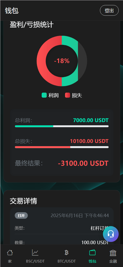 【优选源码】BitTong虚拟货币微交易投资理财源码/现货交易+杠杆交易+完美K线控制+完整用户输赢控制+代理/前端html+后端PHP