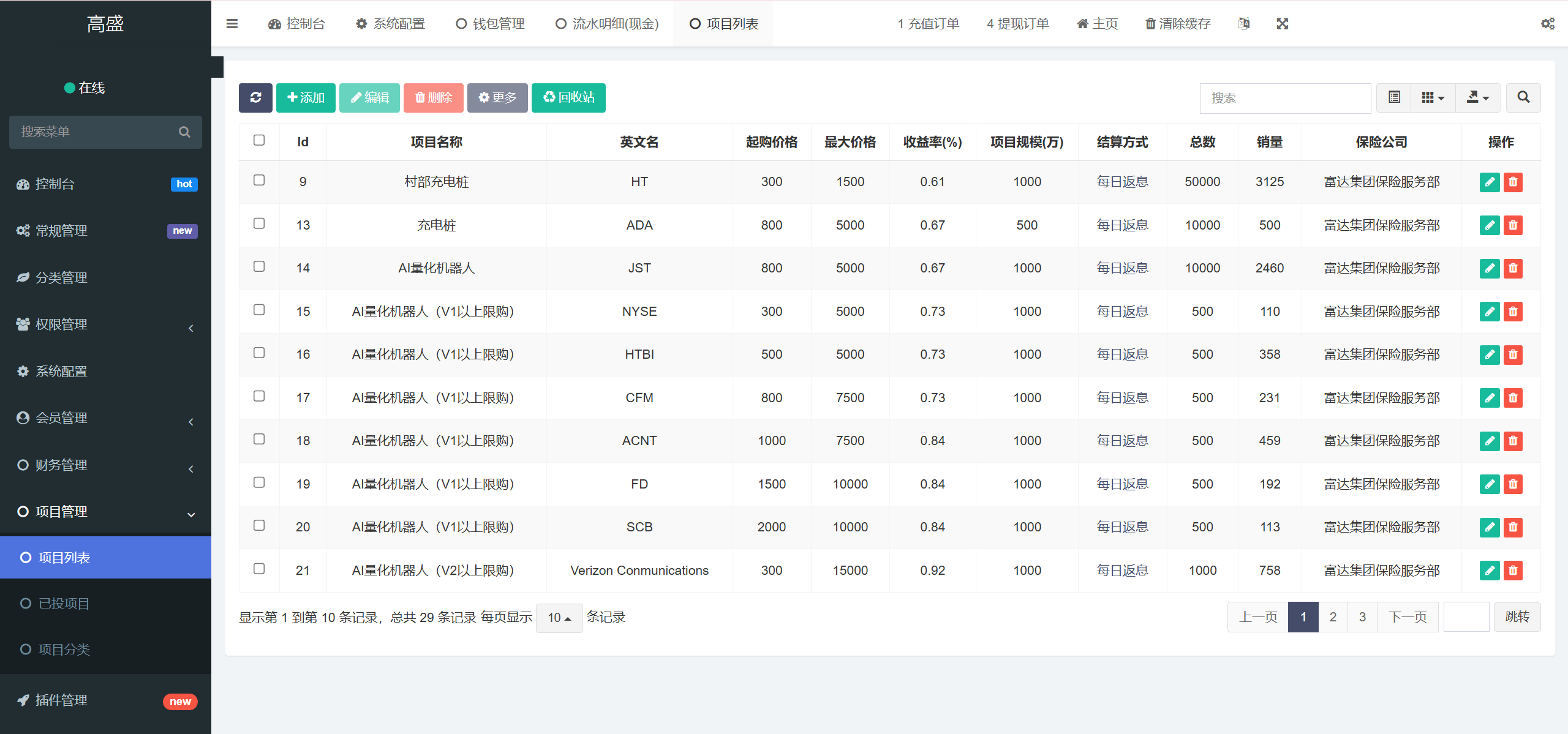 【优选源码】Fidelity充电桩AI量化投资理财源码/前端uniapp纯源码+后端PHP